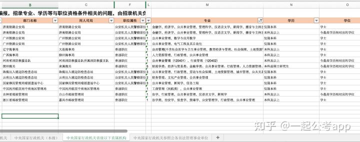 公管事业管理考公务员难吗，公共事业管理专业考公务员的岗位和优势分析