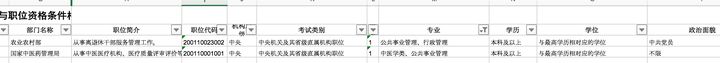 公管事业管理考公务员难吗,公共事业管理专业考公务员的岗位和优势分析(图2) 公管事业管理考公务员难吗,公共事业管理专业考公务员的岗位和优势分析(图2)