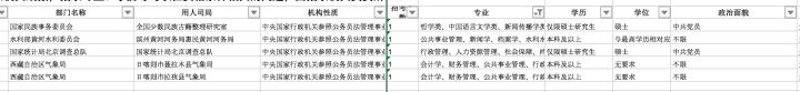公管事业管理考公务员难吗,公共事业管理专业考公务员的岗位和优势分析(图3) 公管事业管理考公务员难吗,公共事业管理专业考公务员的岗位和优势分析(图3)