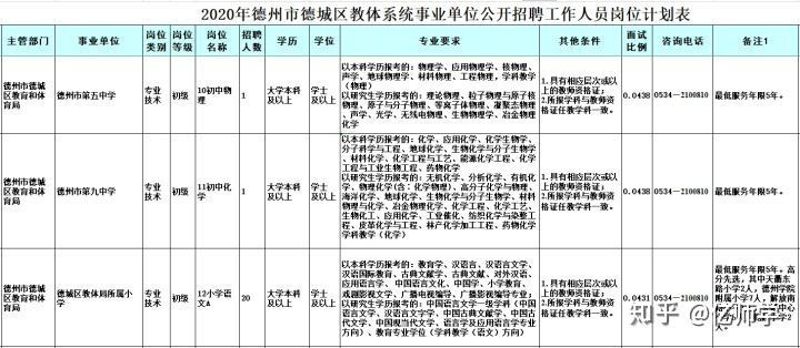 考编要做哪些准备，报考教师编制需要做好的5个准备工作