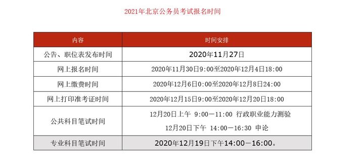 公务员考试怎么报名省考,各省市报考公务员的渠道和时间汇总(图7) 公务员考试怎么报名省考,各省市报考公务员的渠道和时间汇总(图7)