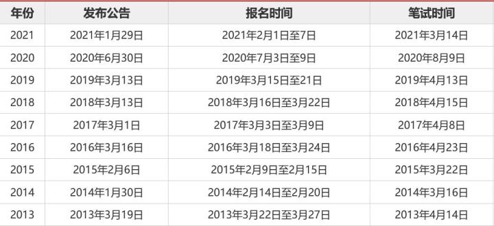 公务员考试怎么报名省考,各省市报考公务员的渠道和时间汇总(图9) 公务员考试怎么报名省考,各省市报考公务员的渠道和时间汇总(图9)