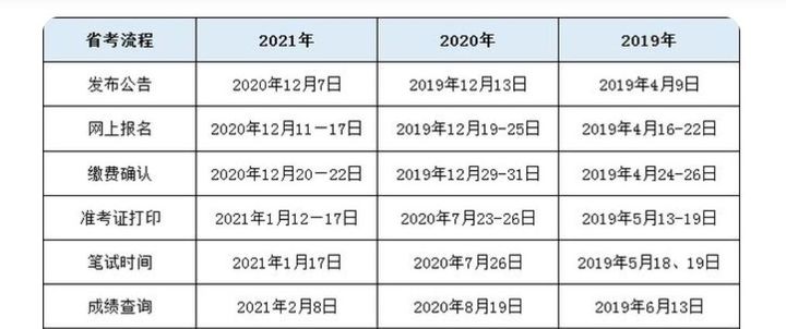 公务员考试怎么报名省考,各省市报考公务员的渠道和时间汇总(图11) 公务员考试怎么报名省考,各省市报考公务员的渠道和时间汇总(图11)