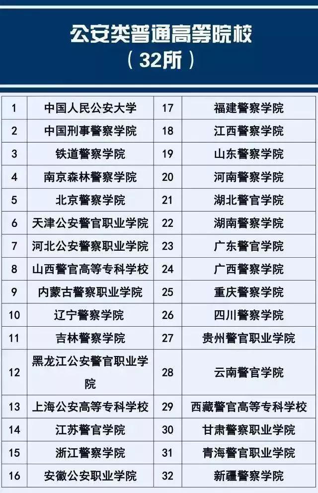 考公务员需要考什么专业,想考公务员须知的2大行业专业和10大通用专业(图2) 考公务员需要考什么专业,想考公务员须知的2大行业专业和10大通用专业(图2)