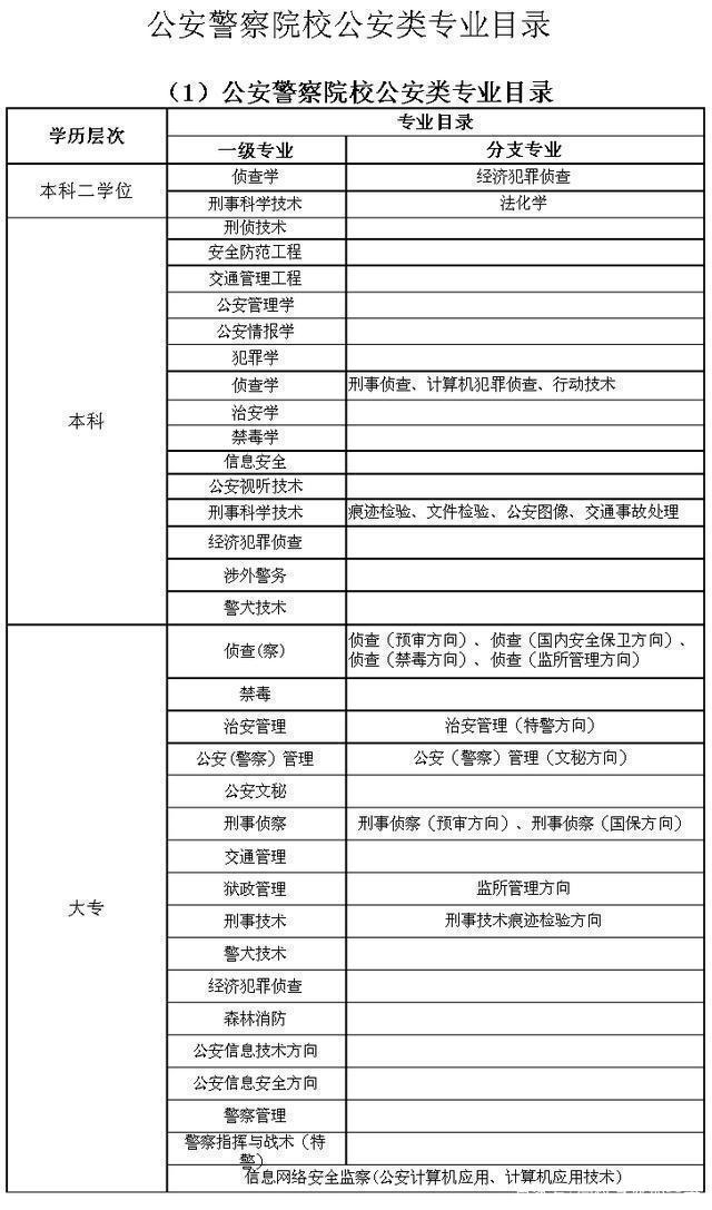 考公务员需要考什么专业,想考公务员须知的2大行业专业和10大通用专业(图3) 考公务员需要考什么专业,想考公务员须知的2大行业专业和10大通用专业(图3)