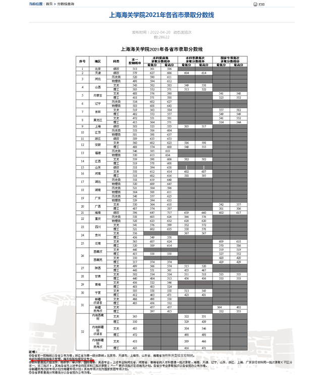 考公务员需要考什么专业,想考公务员须知的2大行业专业和10大通用专业(图5) 考公务员需要考什么专业,想考公务员须知的2大行业专业和10大通用专业(图5)