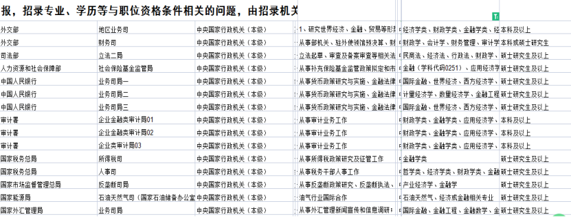 考公务员考什么研究生好,最适合考公务员的五个研究生专业介绍(图2) 考公务员考什么研究生好,最适合考公务员的五个研究生专业介绍(图2)