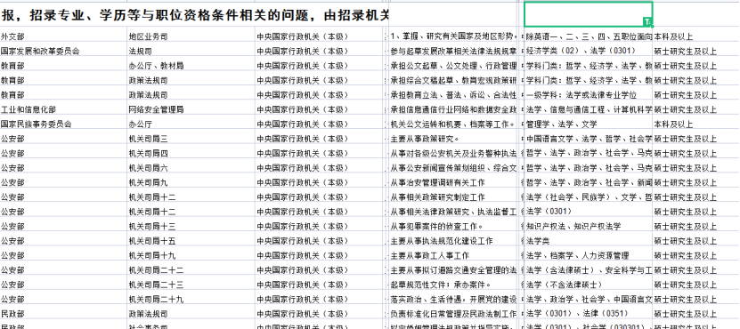 考公务员考什么研究生好,最适合考公务员的五个研究生专业介绍(图3) 考公务员考什么研究生好,最适合考公务员的五个研究生专业介绍(图3)