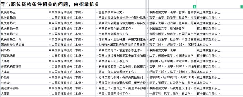考公务员考什么研究生好,最适合考公务员的五个研究生专业介绍(图4) 考公务员考什么研究生好,最适合考公务员的五个研究生专业介绍(图4)