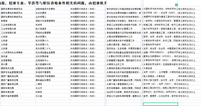考公务员考什么研究生好,最适合考公务员的五个研究生专业介绍(图5) 考公务员考什么研究生好,最适合考公务员的五个研究生专业介绍(图5)