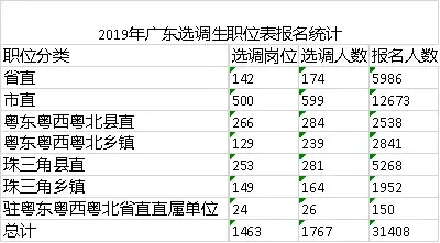 深圳考公有多难,深圳公务员考试的竞争和难度分析(图4) 深圳考公有多难,深圳公务员考试的竞争和难度分析(图4)