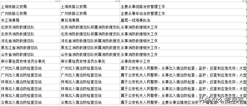 建筑考公务员有哪些职位,建筑学考公务员可以考的岗位参考汇总(图6) 建筑考公务员有哪些职位,建筑学考公务员可以考的岗位参考汇总(图6)