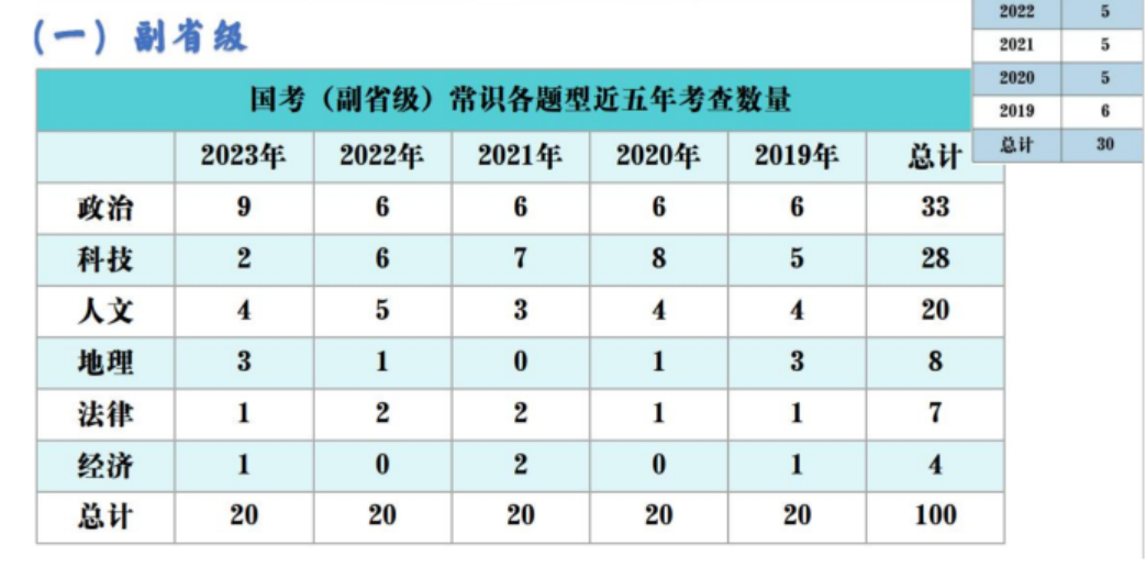 关于考公务员的基本常识,公务员考试常识备考技巧详解(图2) 关于考公务员的基本常识,公务员考试常识备考技巧详解(图2)
