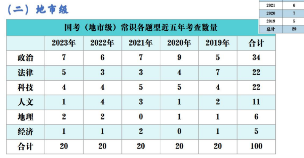关于考公务员的基本常识,公务员考试常识备考技巧详解(图3) 关于考公务员的基本常识,公务员考试常识备考技巧详解(图3)
