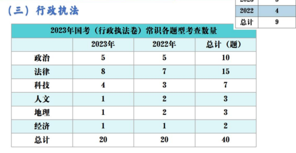关于考公务员的基本常识,公务员考试常识备考技巧详解(图4) 关于考公务员的基本常识,公务员考试常识备考技巧详解(图4)