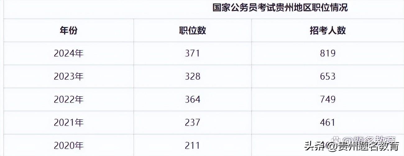 公考报名条件有哪些,2024国家公务员考试详细报考指南(图2) 公考报名条件有哪些,2024国家公务员考试详细报考指南(图2)