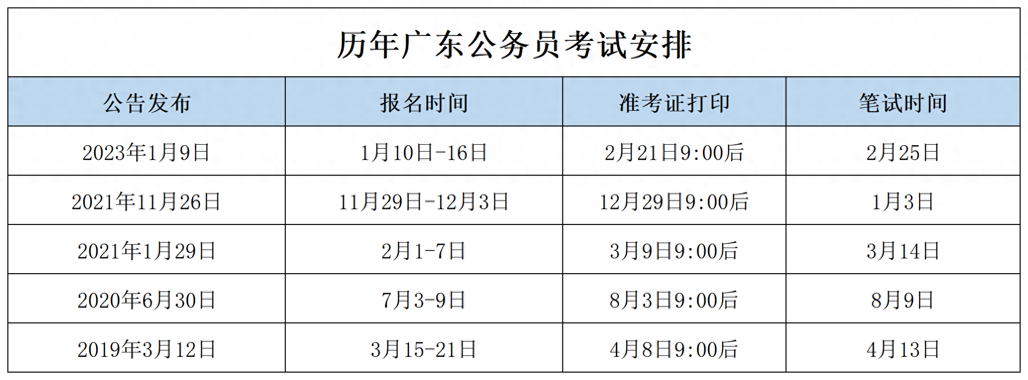 考公是怎么样一个流程，揭秘2024公务员考试的全过程