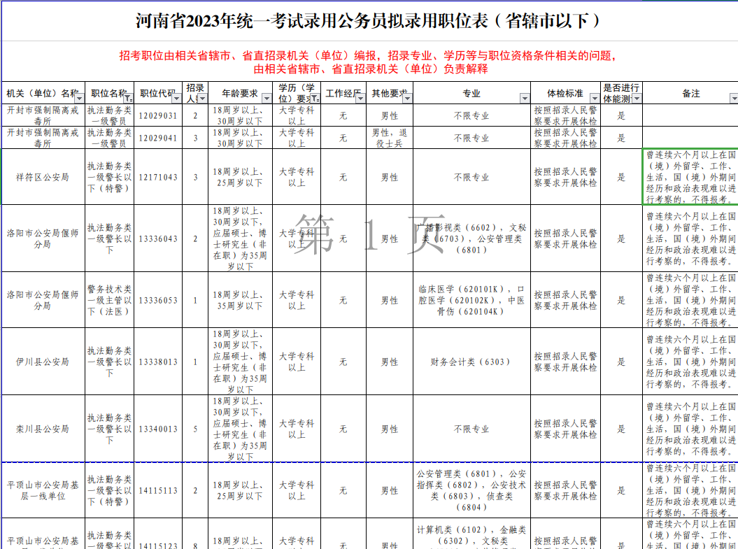 大专公考什么岗位,大专毕业生可以报考的公务员岗位介绍(图2) 大专公考什么岗位,大专毕业生可以报考的公务员岗位介绍(图2)
