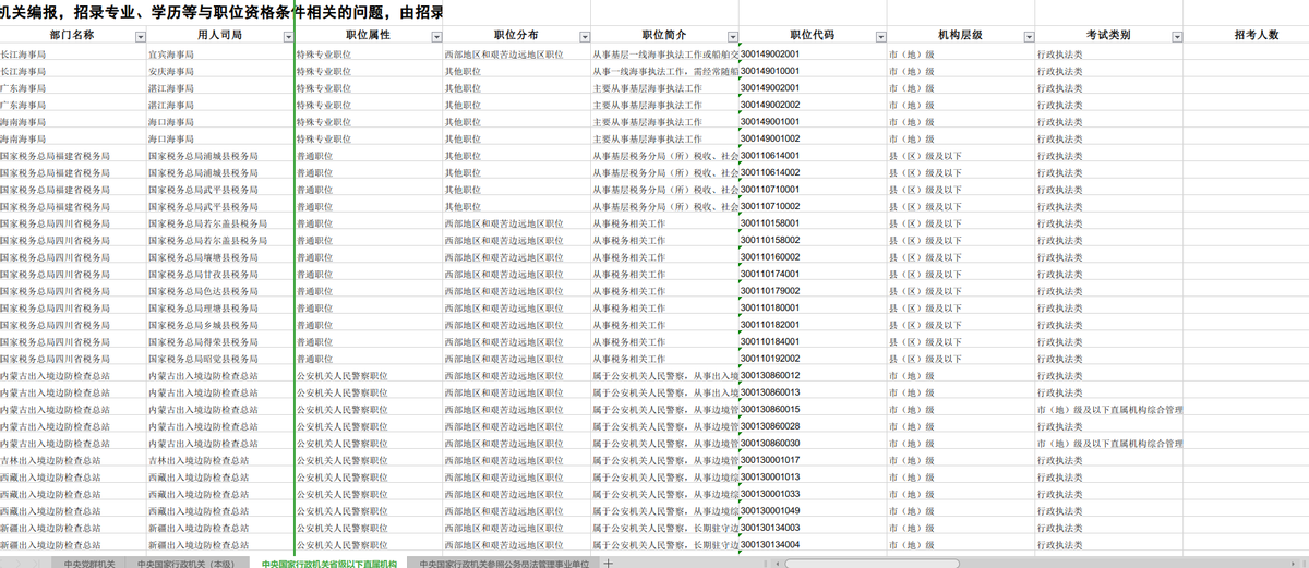 大专公考什么岗位,大专毕业生可以报考的公务员岗位介绍(图3) 大专公考什么岗位,大专毕业生可以报考的公务员岗位介绍(图3)