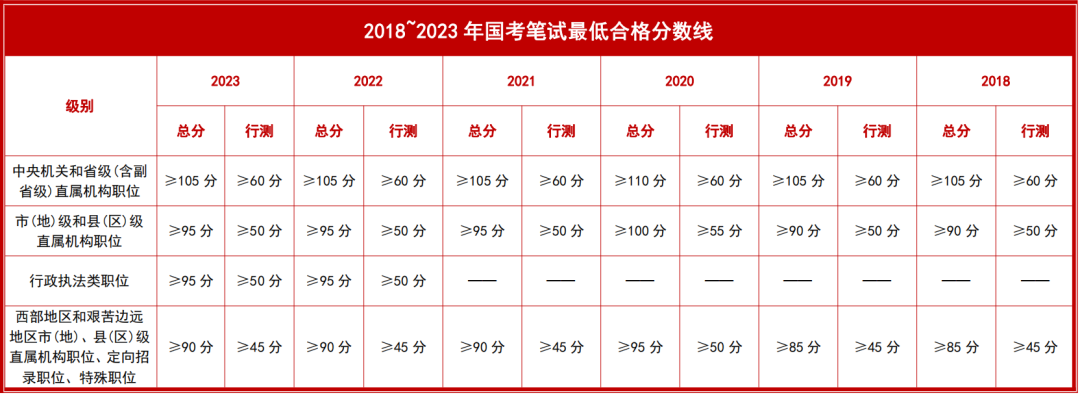 公务员考试多少能上岸,速看!2024国考进面分数线介绍(图2) 公务员考试多少能上岸,速看!2024国考进面分数线介绍(图2)