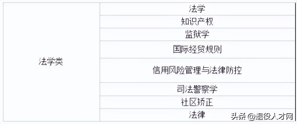 哪个专业容易考公考编,“公务员”行业最看好的5大专业(图4) 哪个专业容易考公考编,“公务员”行业最看好的5大专业(图4)