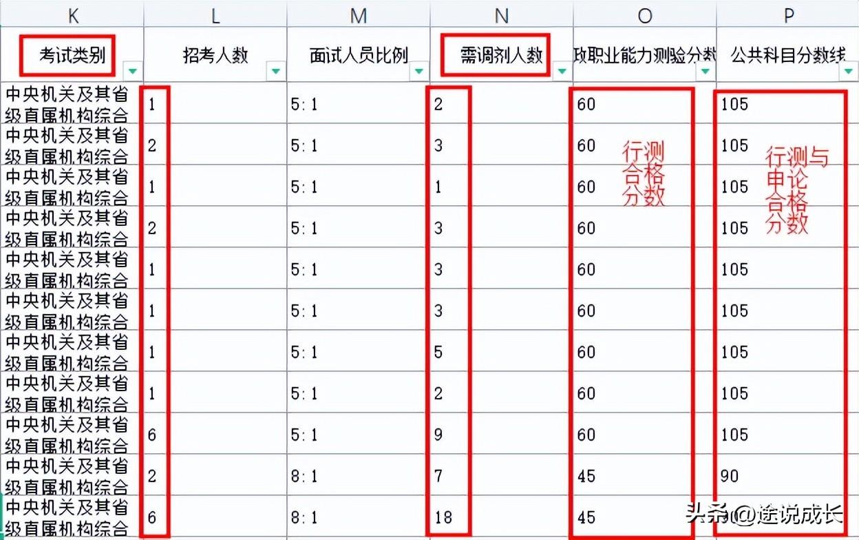 公考调剂是怎么调剂的，一文让你弄清楚国考的调剂与补录