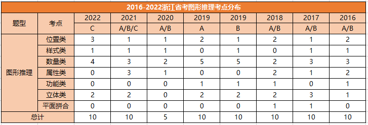 公考判断推理解题技巧,公务员考试判断推理各题型解题技巧(图2) 公考判断推理解题技巧,公务员考试判断推理各题型解题技巧(图2)