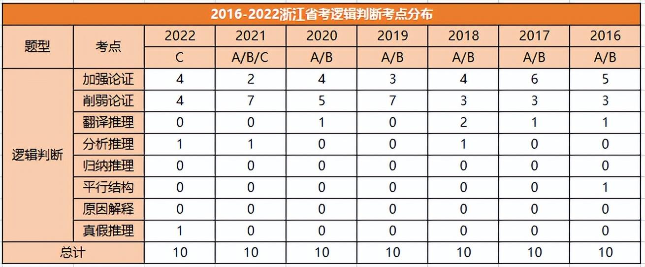 公考判断推理解题技巧,公务员考试判断推理各题型解题技巧(图5) 公考判断推理解题技巧,公务员考试判断推理各题型解题技巧(图5)
