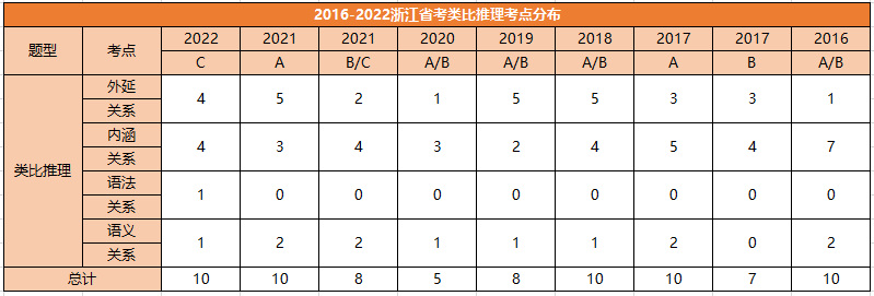 公考判断推理解题技巧,公务员考试判断推理各题型解题技巧(图4) 公考判断推理解题技巧,公务员考试判断推理各题型解题技巧(图4)