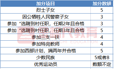 公考加分政策是怎样的,公务员/事业单位考试这些人员享受笔试加分待遇(图4) 公考加分政策是怎样的,公务员/事业单位考试这些人员享受笔试加分待遇(图4)