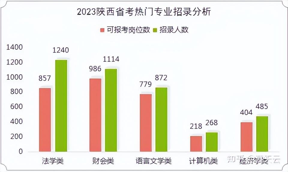 法学考公容易上岸吗,法学考公务员的上岸概率与备考建议(图3) 法学考公容易上岸吗,法学考公务员的上岸概率与备考建议(图3)