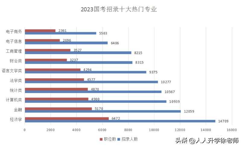 考公务员最有优势的专业，公务员考试比较有优势的专业介绍