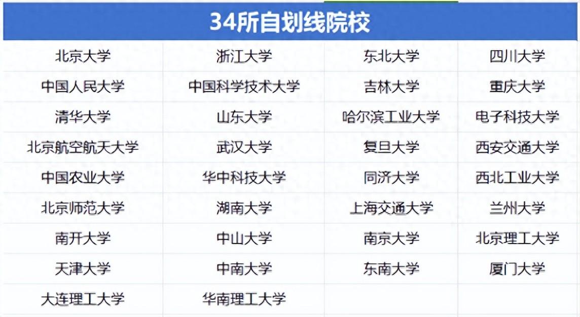 考研校线和院线有什么区别，一文让你搞懂考研校线/院线/国家线