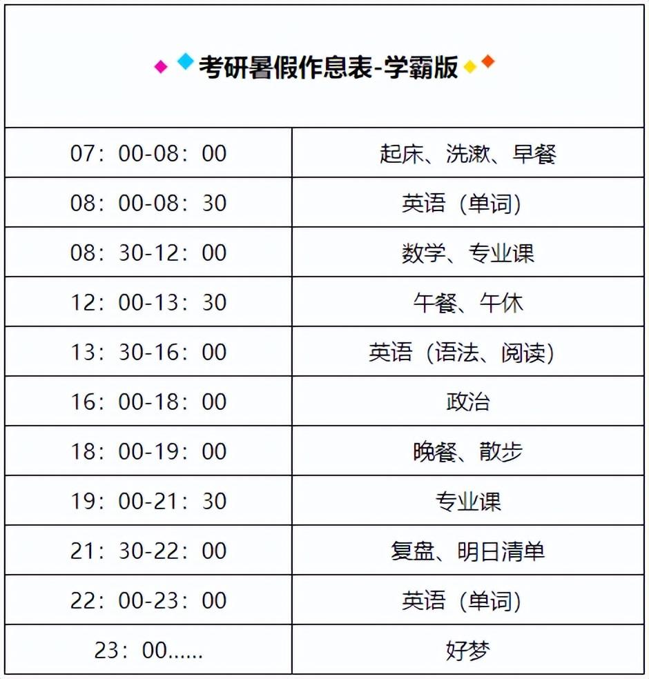 考研作息时间安排建议,上岸学霸的考研作息时间表分享(图2) 考研作息时间安排建议,上岸学霸的考研作息时间表分享(图2)