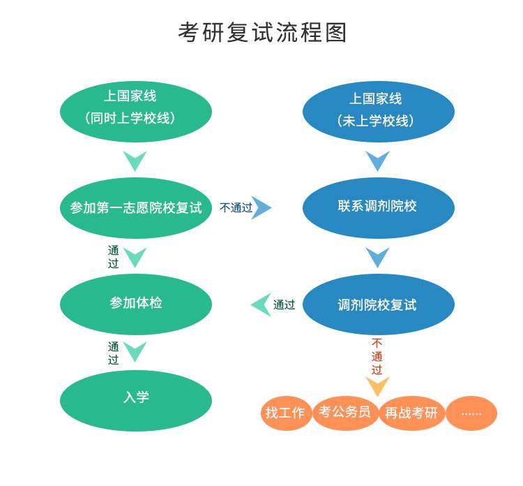 考研复试经验分享,2023年上岸人的考研复试经验分享(图4) 考研复试经验分享,2023年上岸人的考研复试经验分享(图4)