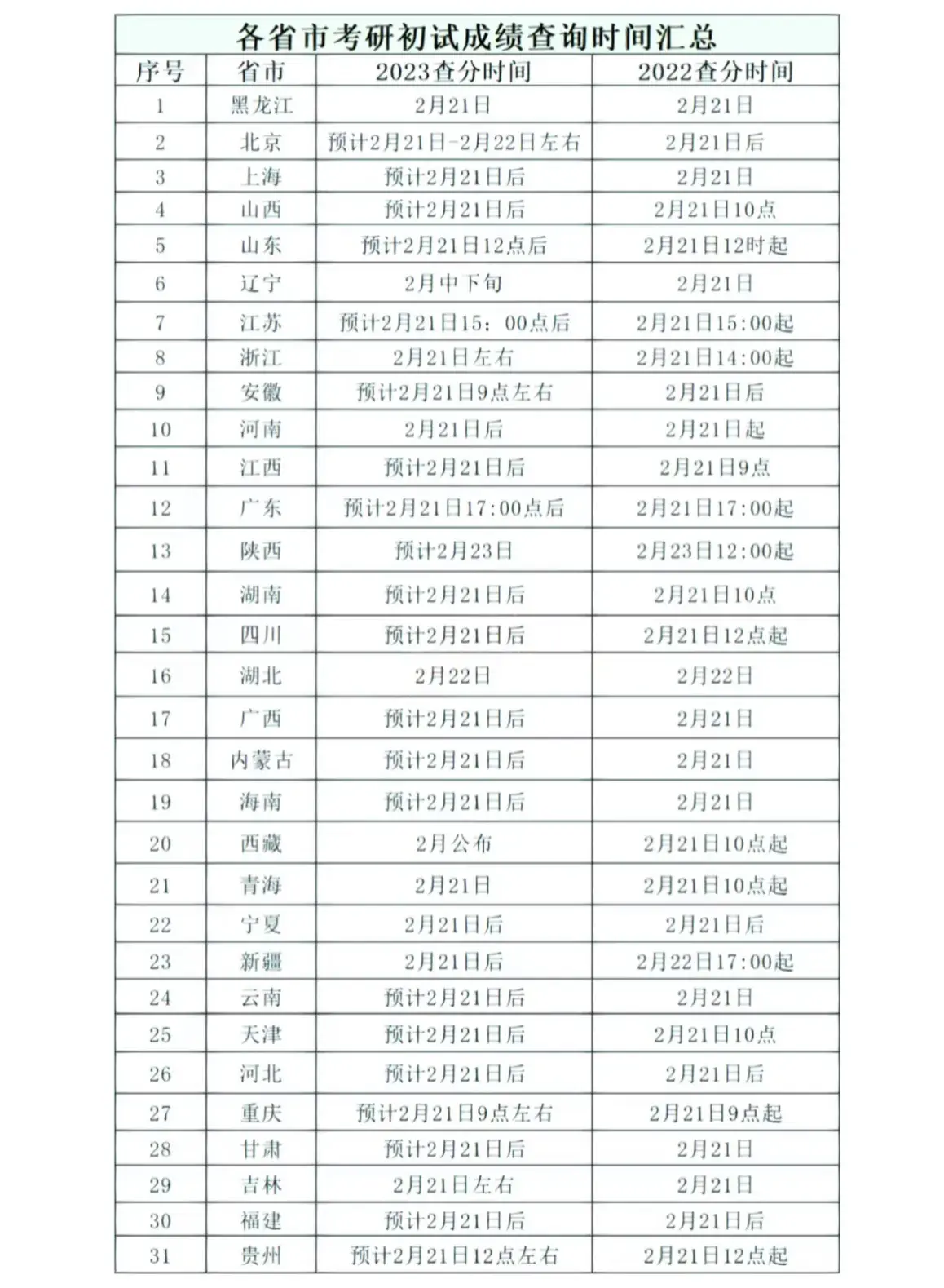 考研成绩什么时候出来,考研初试后的一般成绩查询时间(图3) 考研成绩什么时候出来,考研初试后的一般成绩查询时间(图3)