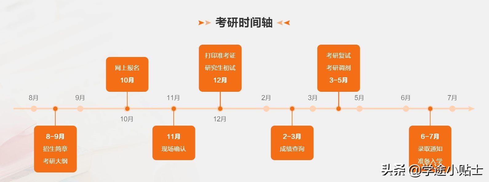考研途径有几种方法，读研的这三种主要途径你一定要知道