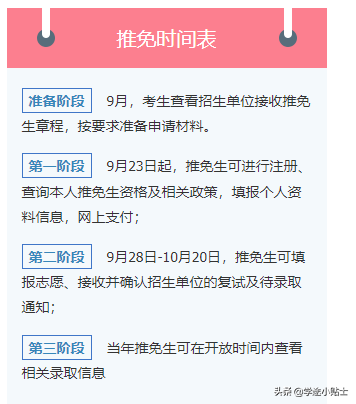 考研途径有几种方法,读研的这三种主要途径你一定要知道(图3) 考研途径有几种方法,读研的这三种主要途径你一定要知道(图3)