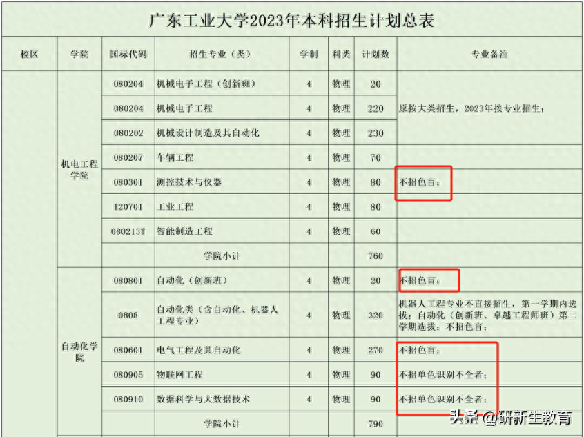 考研调剂有什么限制吗，一篇讲清楚考研调剂的条件