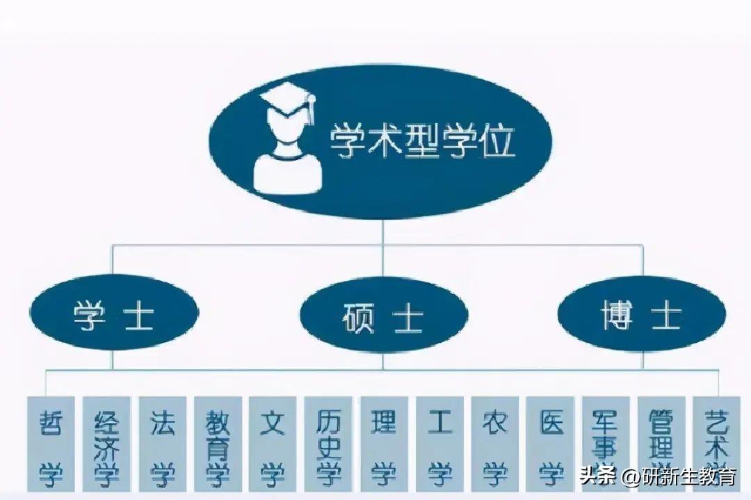 考研调剂有什么限制吗,一篇讲清楚考研调剂的条件(图3) 考研调剂有什么限制吗,一篇讲清楚考研调剂的条件(图3)