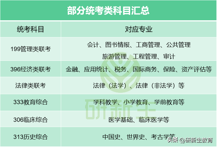 考研调剂有什么限制吗,一篇讲清楚考研调剂的条件(图4) 考研调剂有什么限制吗,一篇讲清楚考研调剂的条件(图4)