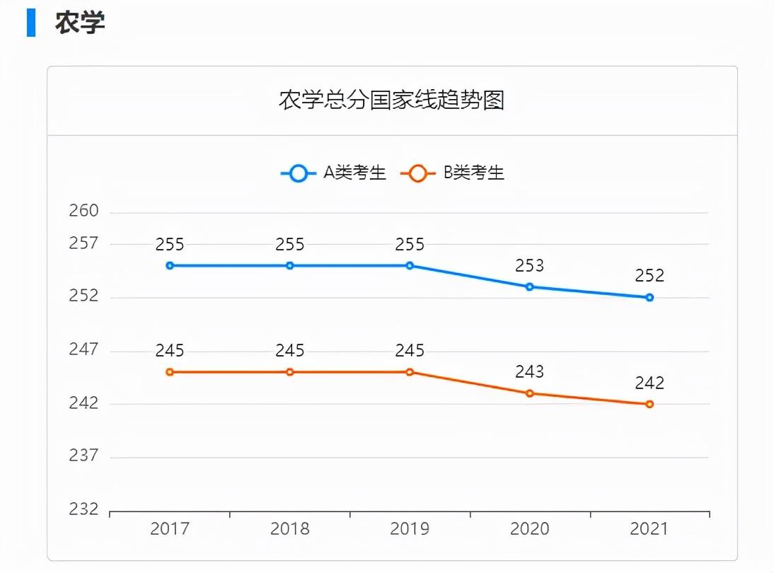 考研哪些专业好考冷门,考研只求上岸可以试试这6个冷门专业(图3) 考研哪些专业好考冷门,考研只求上岸可以试试这6个冷门专业(图3)