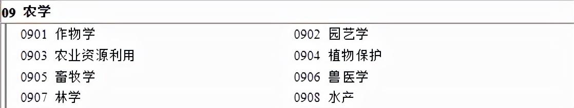 考研哪些专业好考冷门,考研只求上岸可以试试这6个冷门专业(图4) 考研哪些专业好考冷门,考研只求上岸可以试试这6个冷门专业(图4)