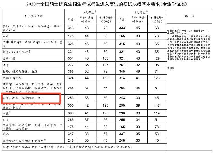 考研哪些专业好考冷门,考研只求上岸可以试试这6个冷门专业(图5) 考研哪些专业好考冷门,考研只求上岸可以试试这6个冷门专业(图5)