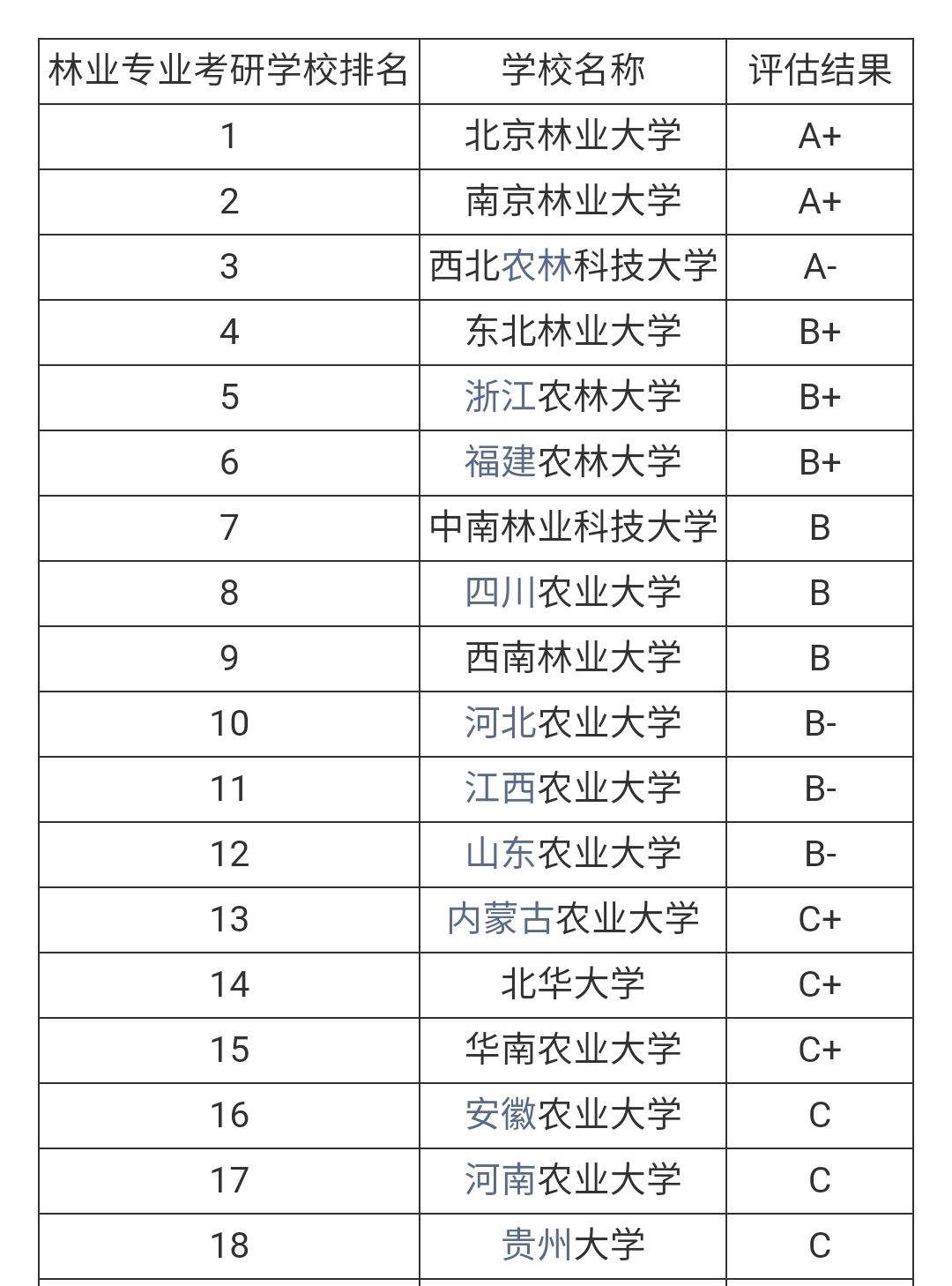 考研哪些专业好考冷门,考研只求上岸可以试试这6个冷门专业(图7) 考研哪些专业好考冷门,考研只求上岸可以试试这6个冷门专业(图7)