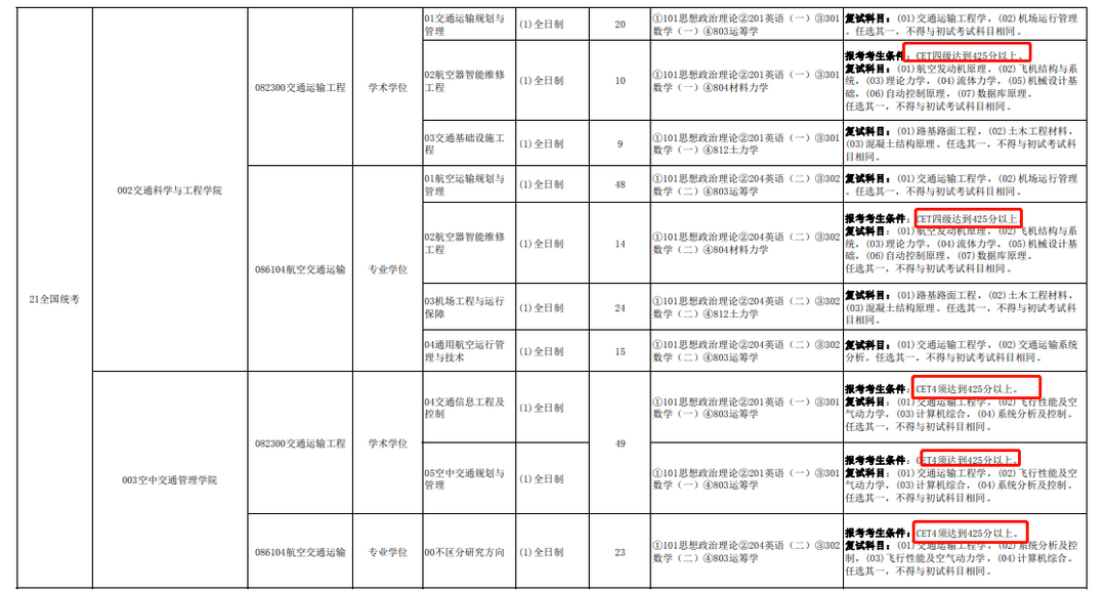高校考研四六级要求,四六级考试没过对大学生考研的影响分析(图2) 高校考研四六级要求,四六级考试没过对大学生考研的影响分析(图2)