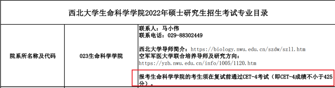 高校考研四六级要求,四六级考试没过对大学生考研的影响分析(图3) 高校考研四六级要求,四六级考试没过对大学生考研的影响分析(图3)