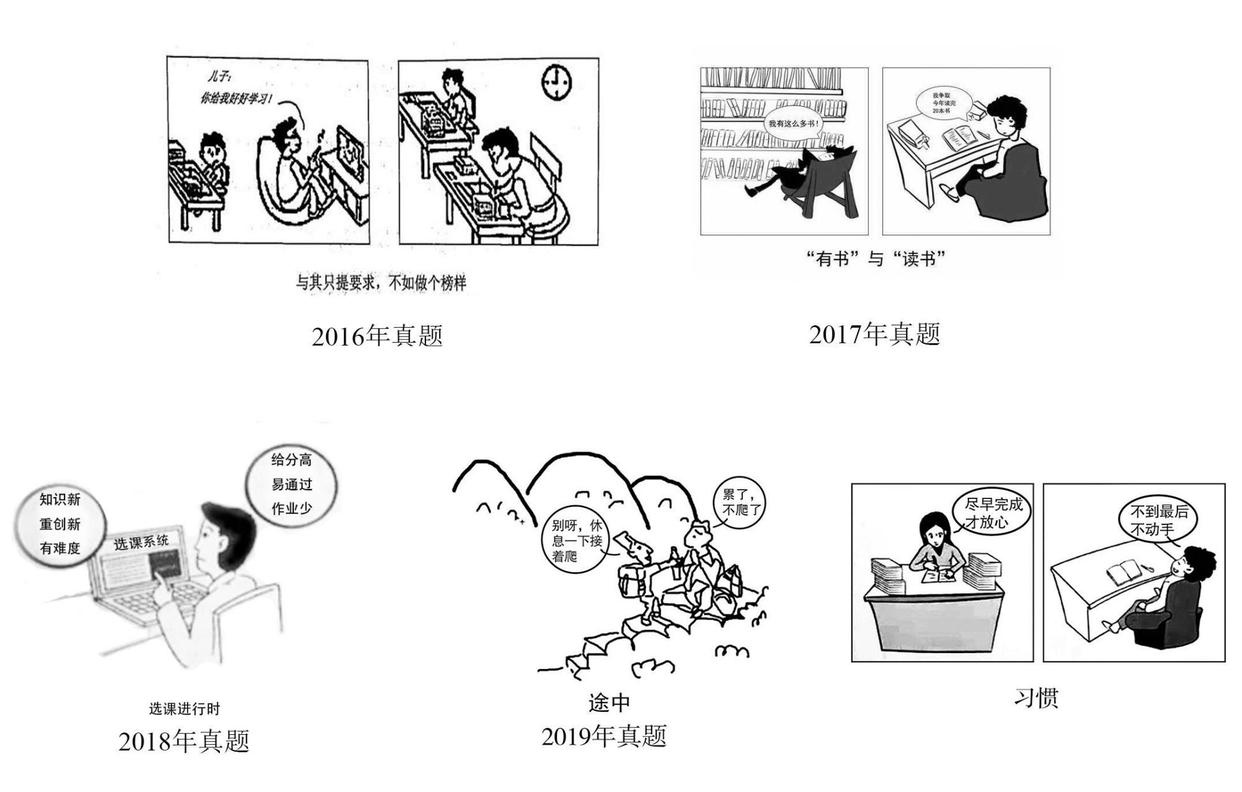 考研英语考哪些内容,考研英语的主要考察内容及复习建议(图3) 考研英语考哪些内容,考研英语的主要考察内容及复习建议(图3)