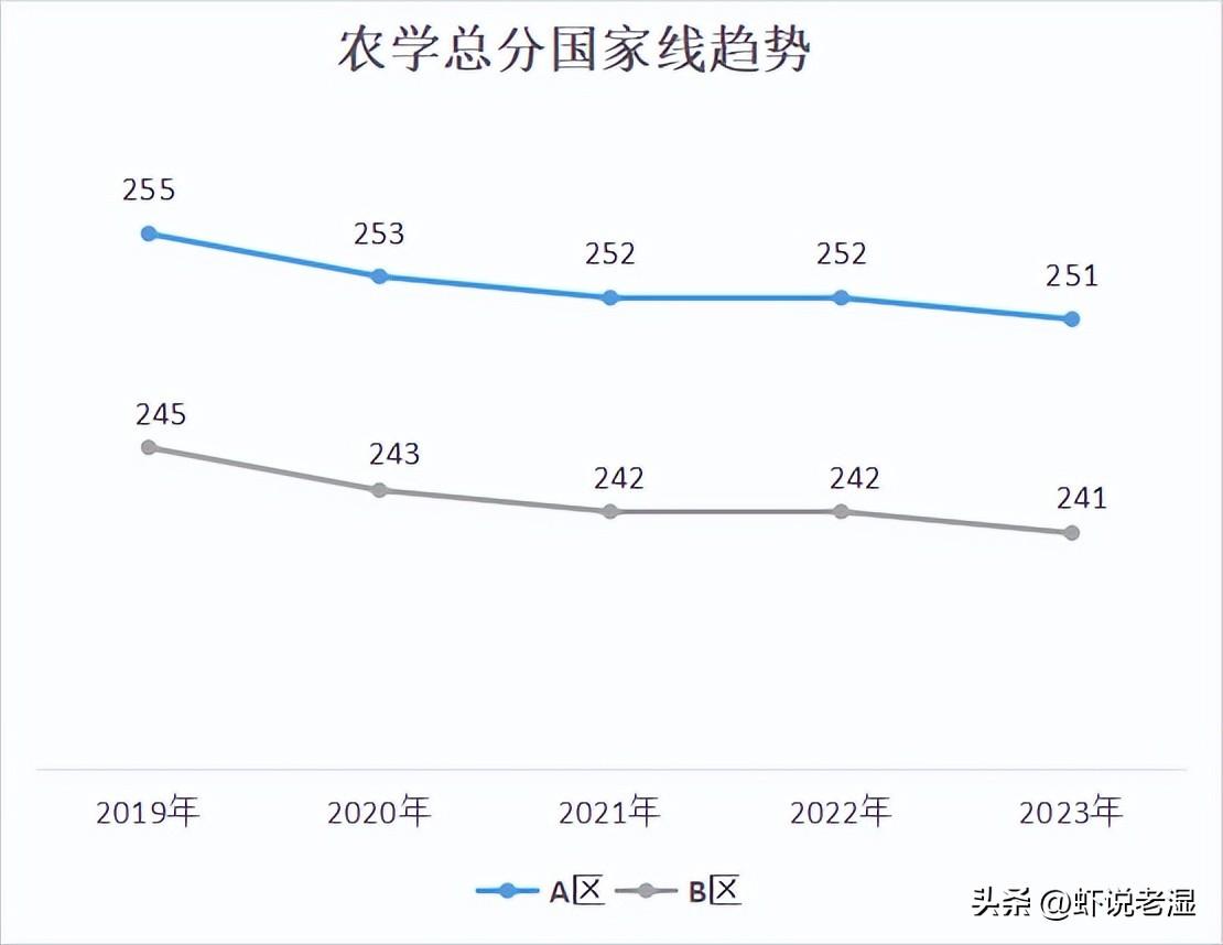 什么专业考研好上岸,盘点考研上岸成功率最高的5大专业(图3) 什么专业考研好上岸,盘点考研上岸成功率最高的5大专业(图3)