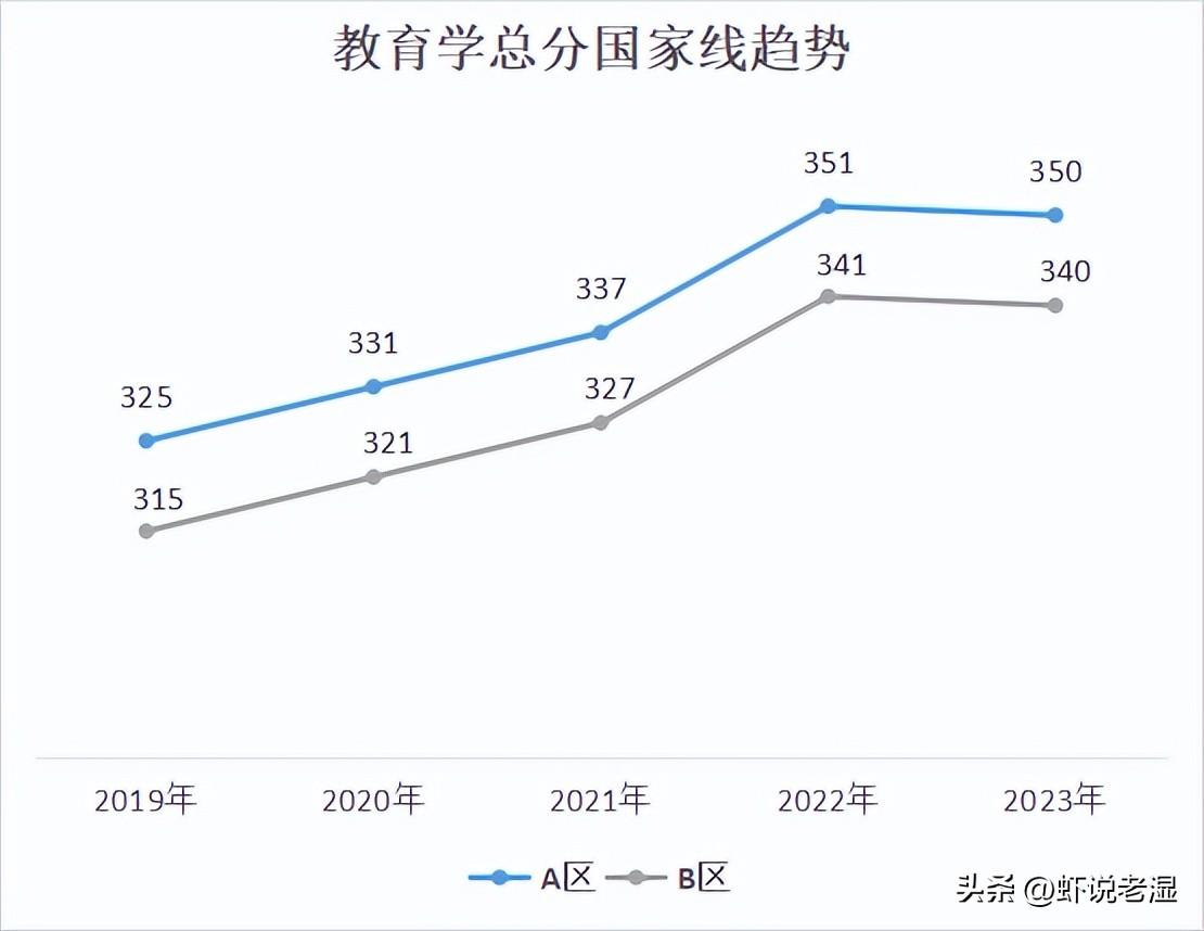 什么专业考研好上岸,盘点考研上岸成功率最高的5大专业(图5) 什么专业考研好上岸,盘点考研上岸成功率最高的5大专业(图5)